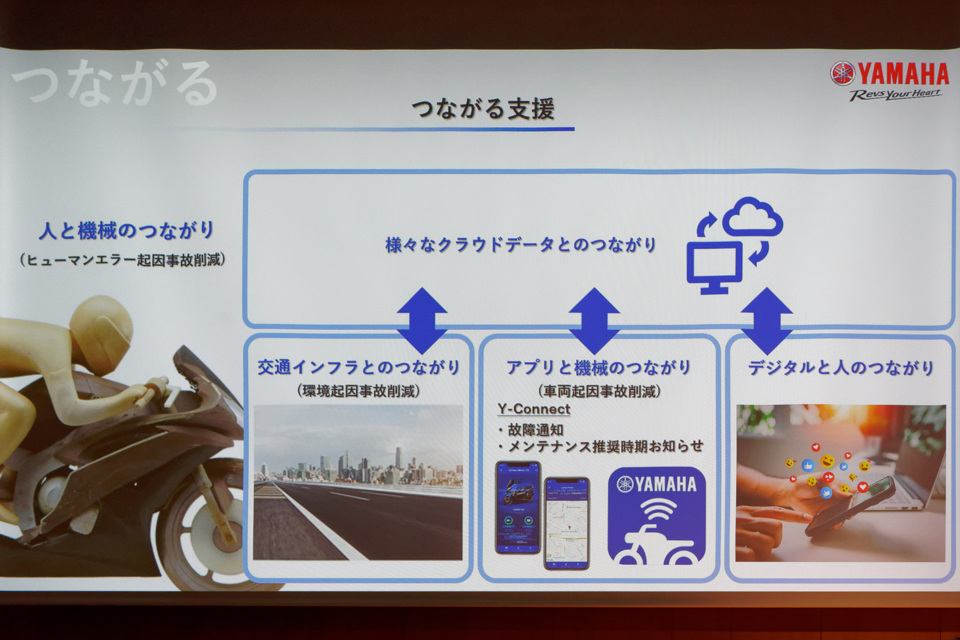 スマートフォンアプリ「Y-Connect」などを活用して、「つながる」という側面からの安全支援を目指す