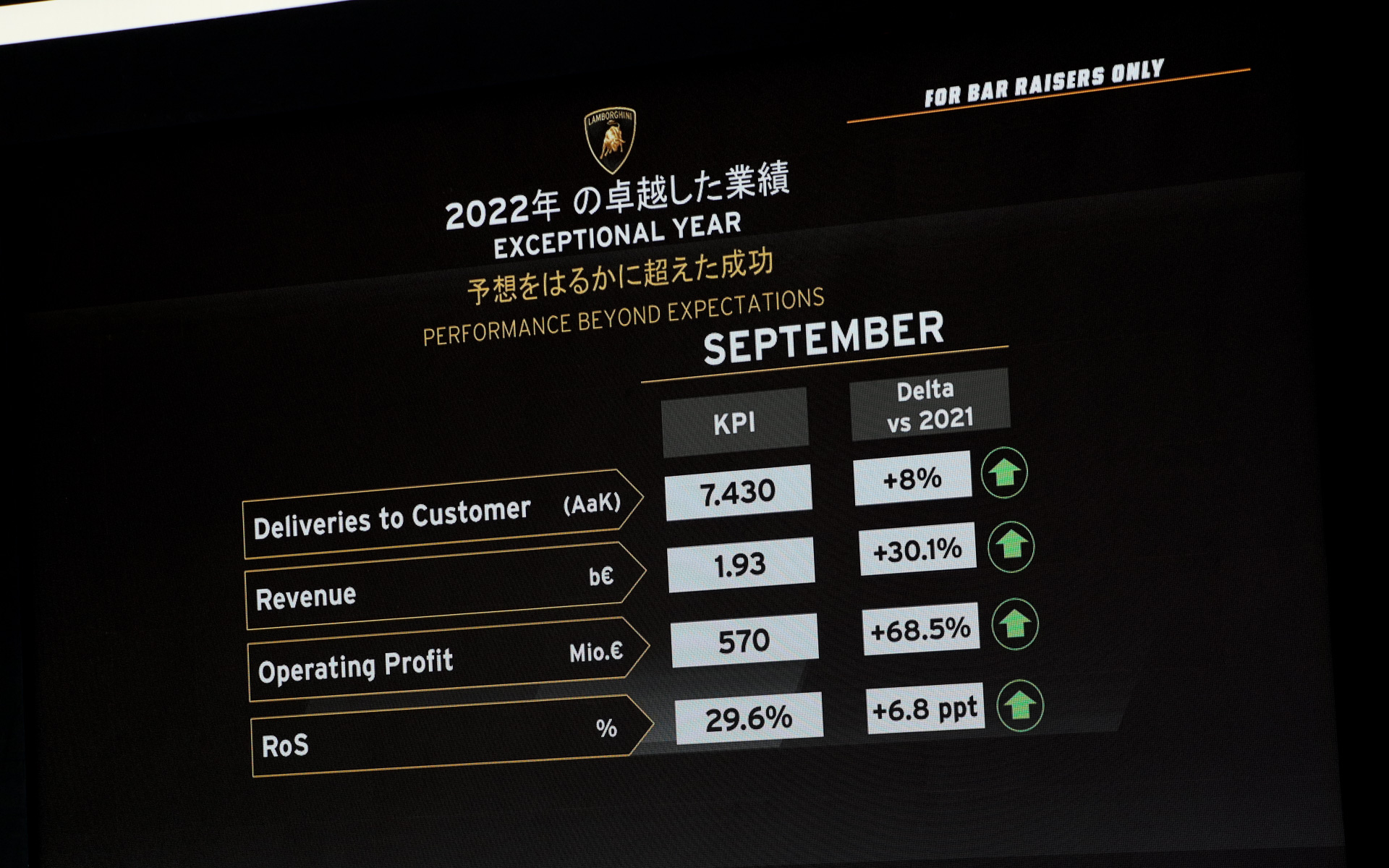 2022年9月までの実績