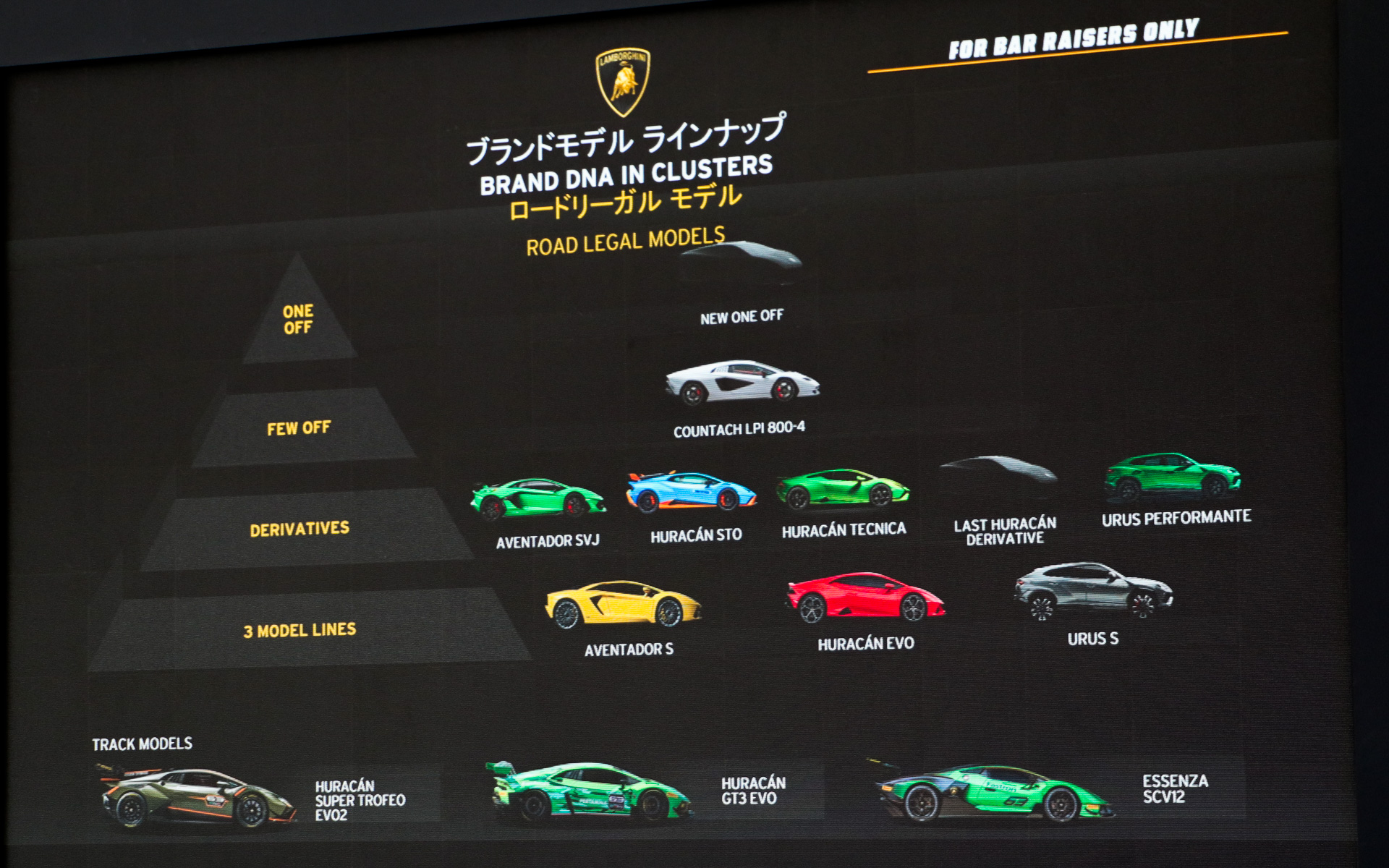 ランボルギーニの現状ラインアップ