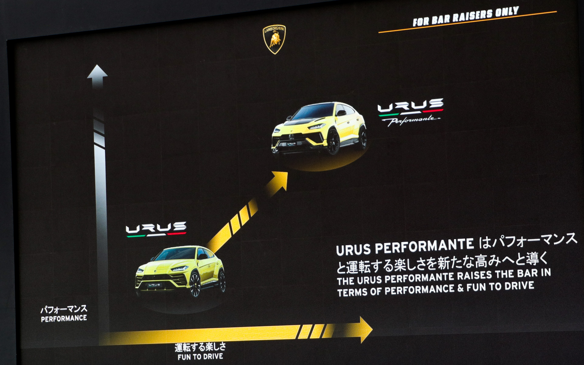 ウルス ペルフォルマンテの位置付け