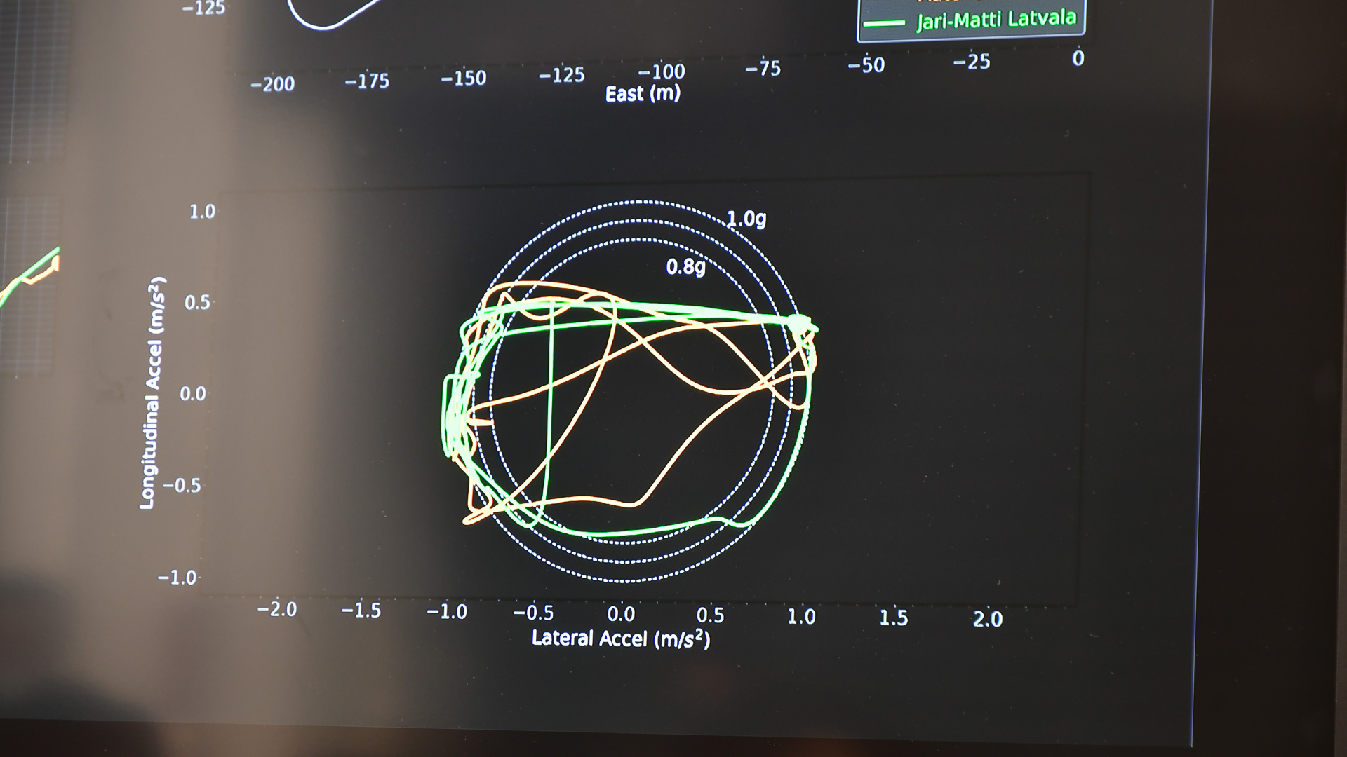 タイヤの摩擦円