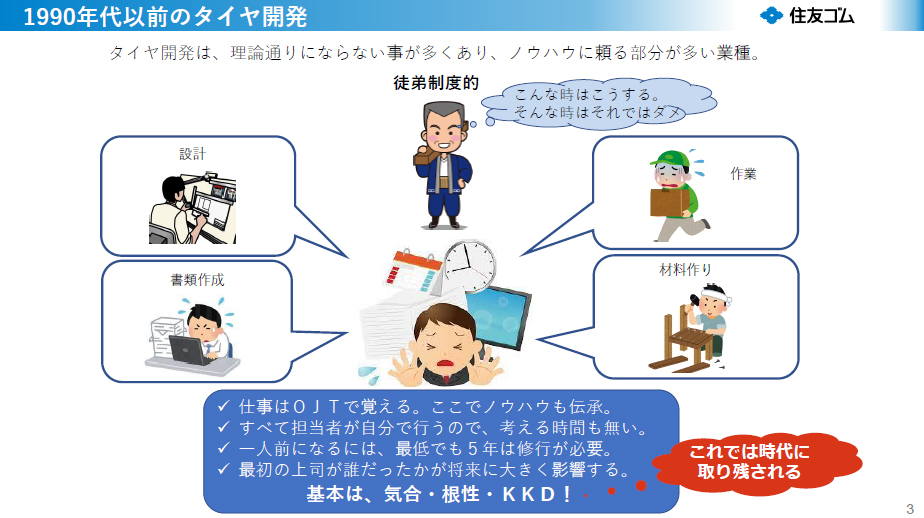 1990年代以前のタイヤ開発