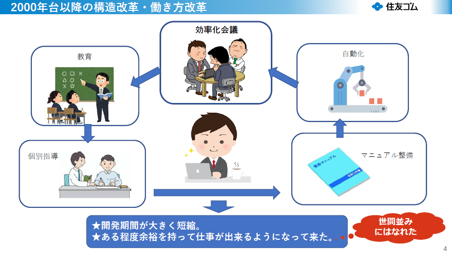 2000年代以降の構造改革・働き方改革