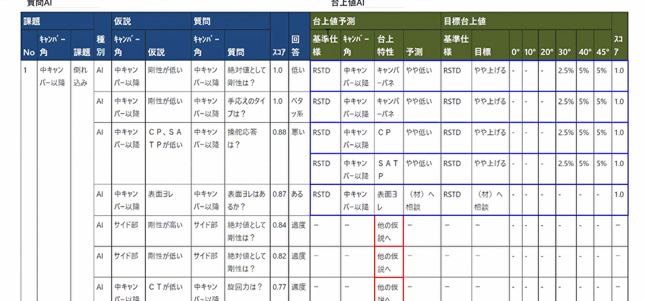 目標台上特性値AIの画面