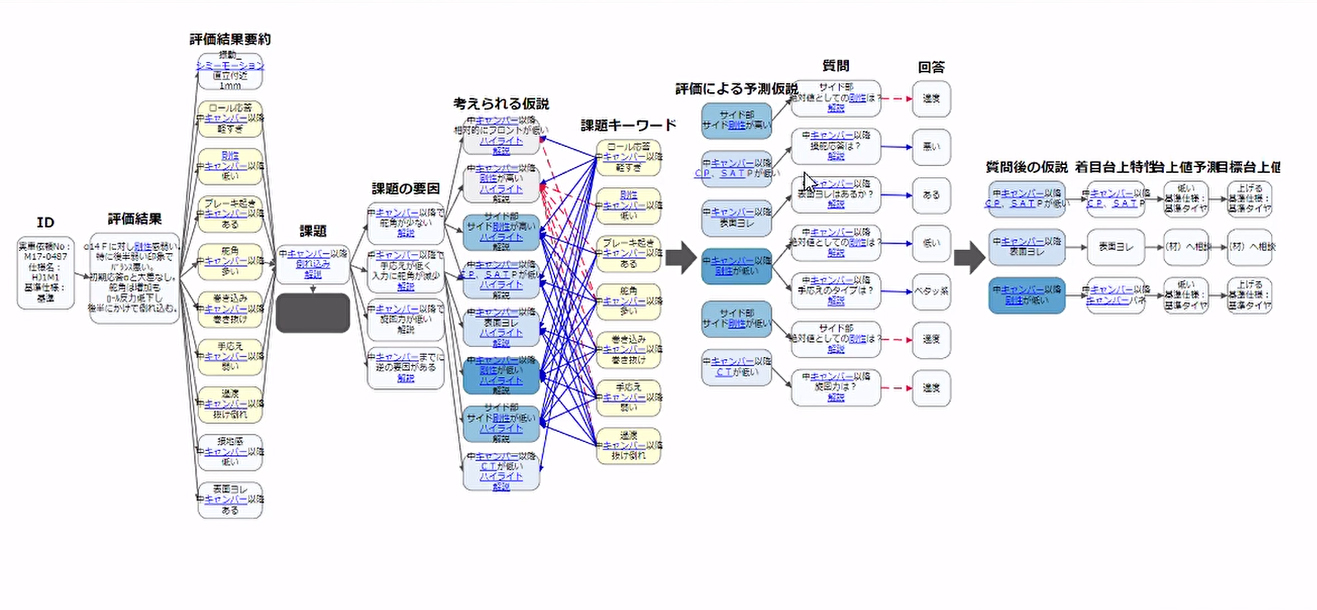 グラフAIによる思考プロセスの見える化