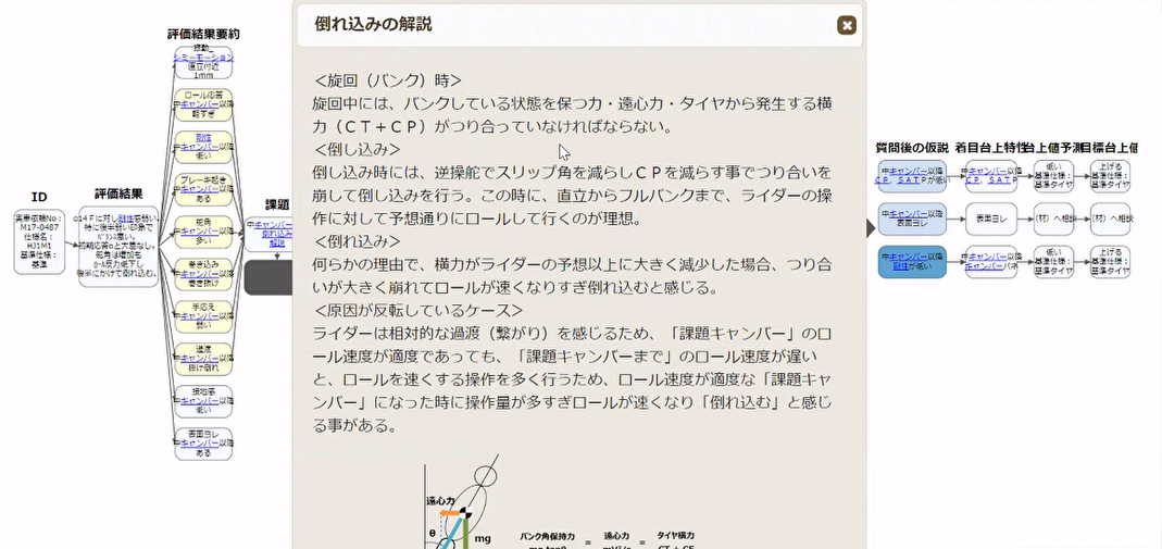 グラフAIによる見える化では、用語の解説も行なわれる