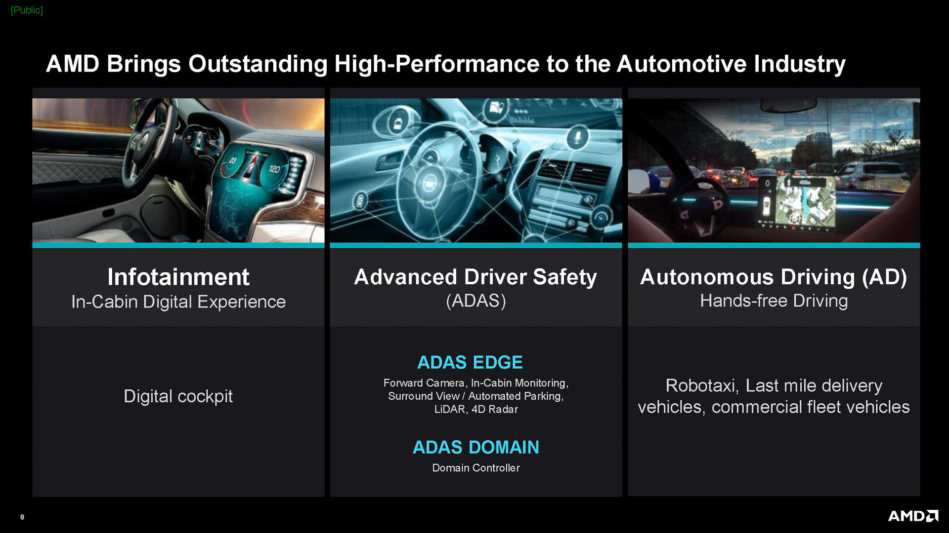 AMDの自動車市場での可能性