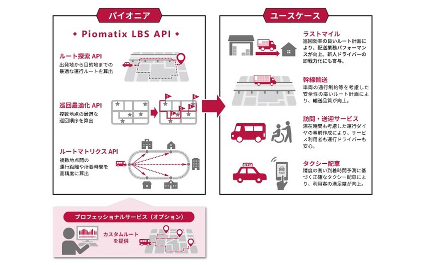 Piomatix LBS APIの概要