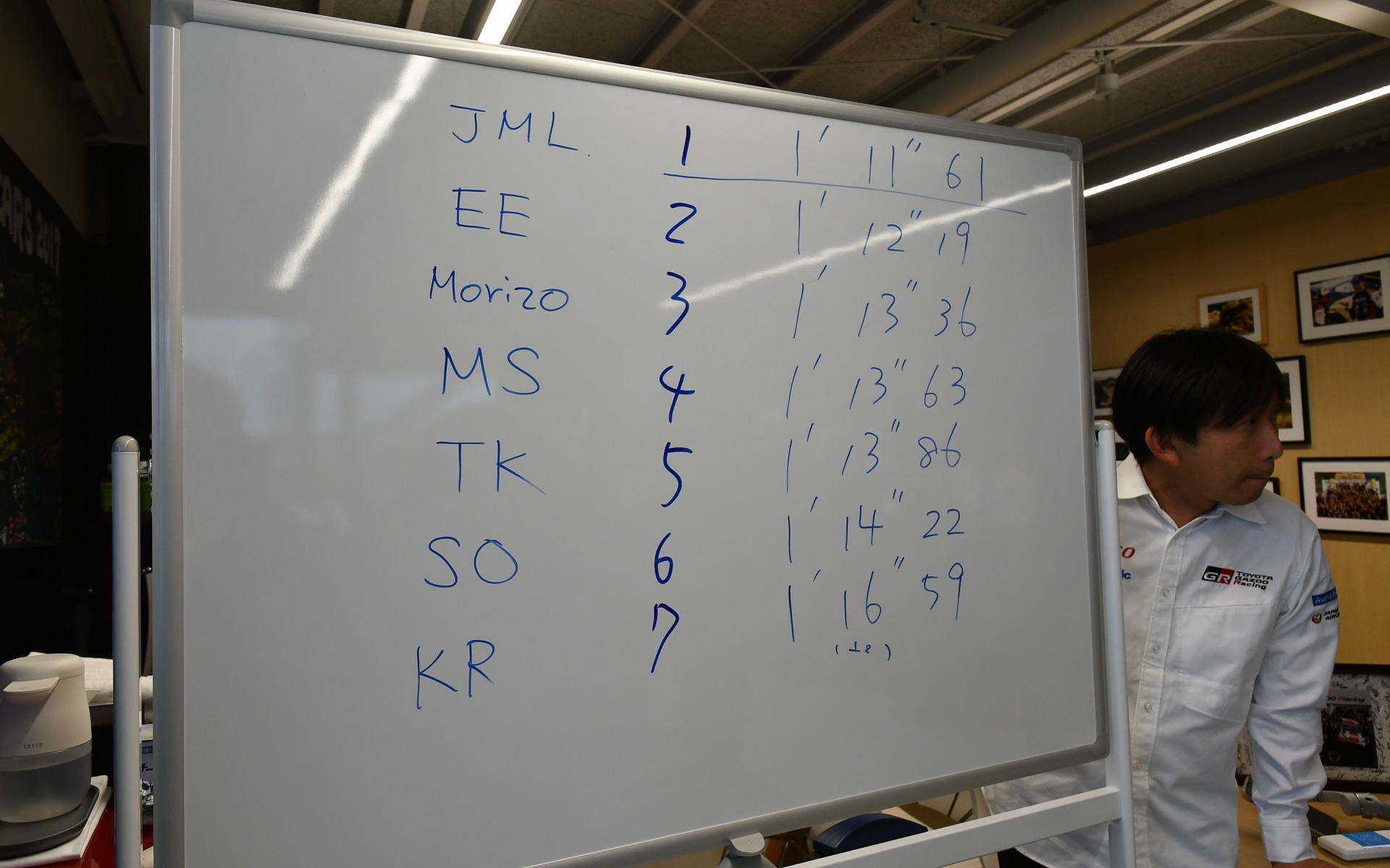 ラトバラ代表がトップ。モリゾウ選手は3位とよいポジションにつける