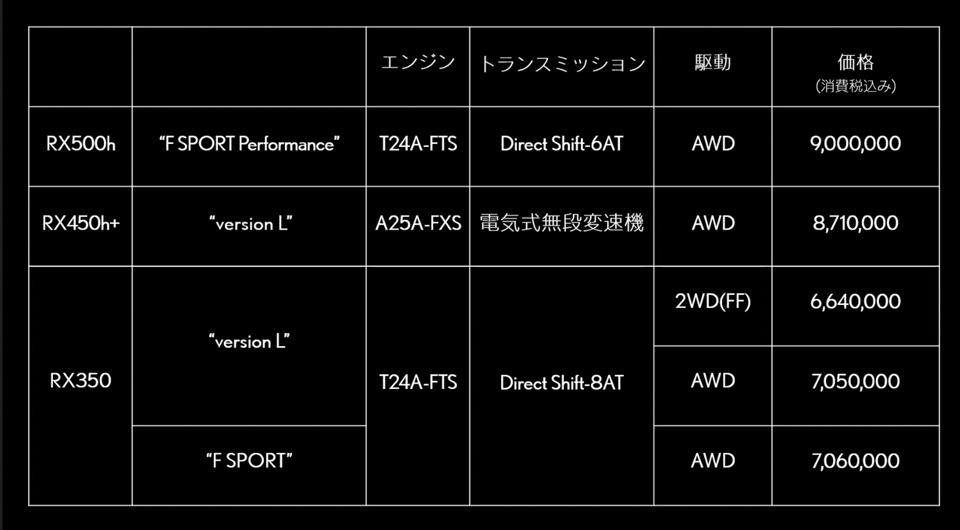 モデルラインアップ