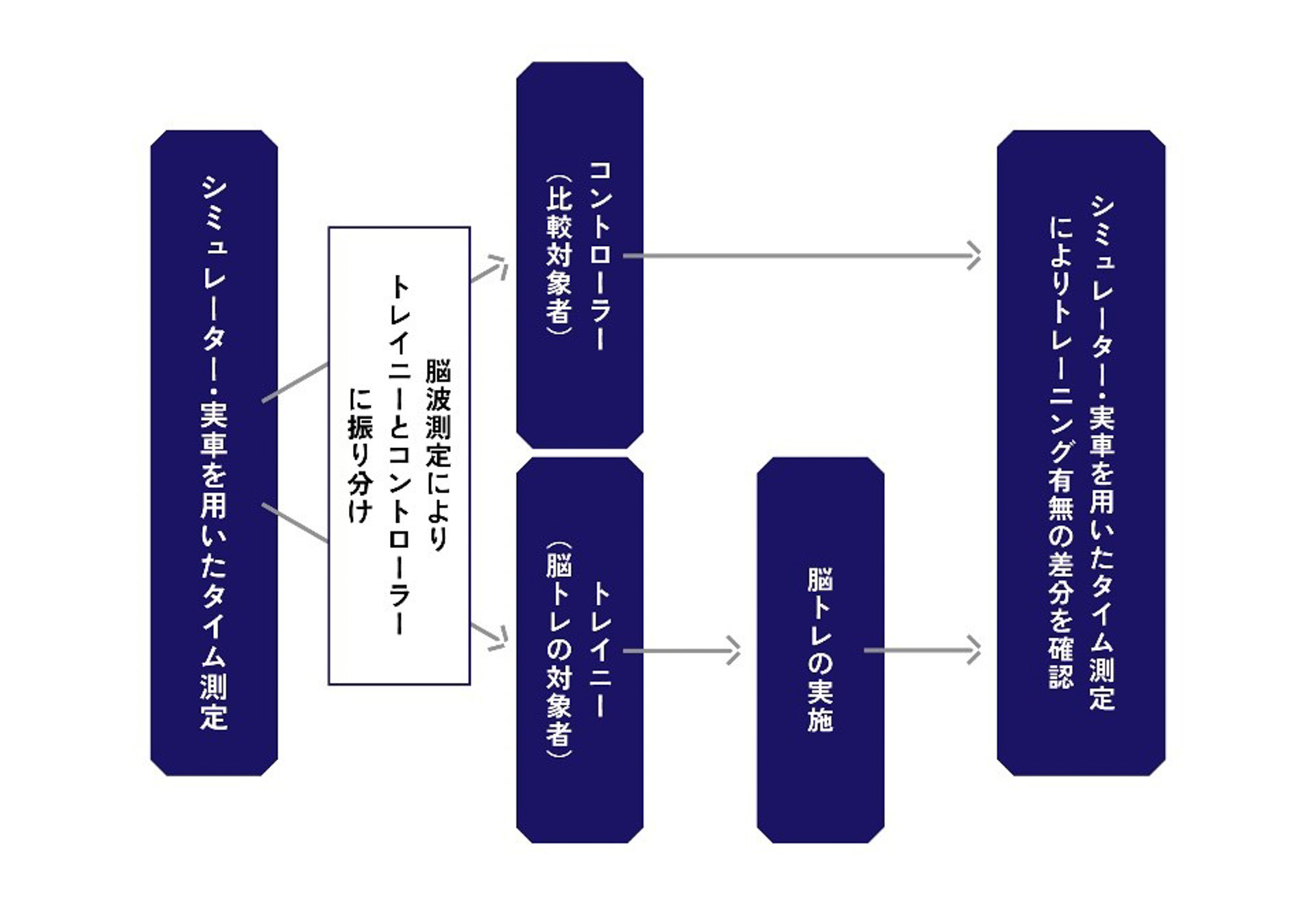 プロジェクトの流れ