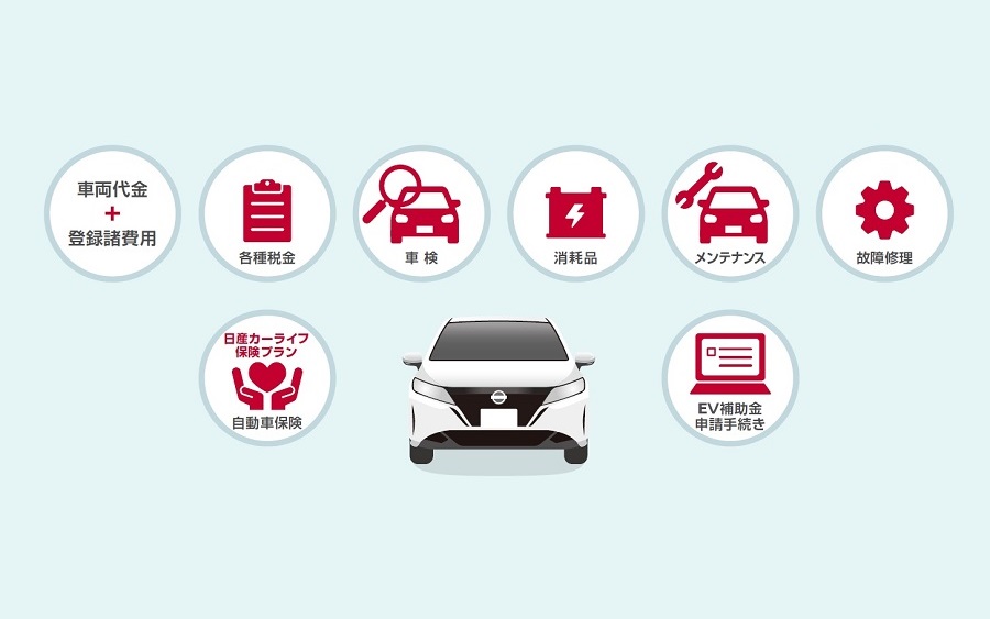 日産自動車は新車購入をサポートするサブスク「おまとめプラン」を発売した
