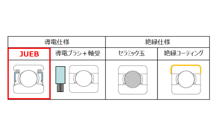 電食対策の仕様