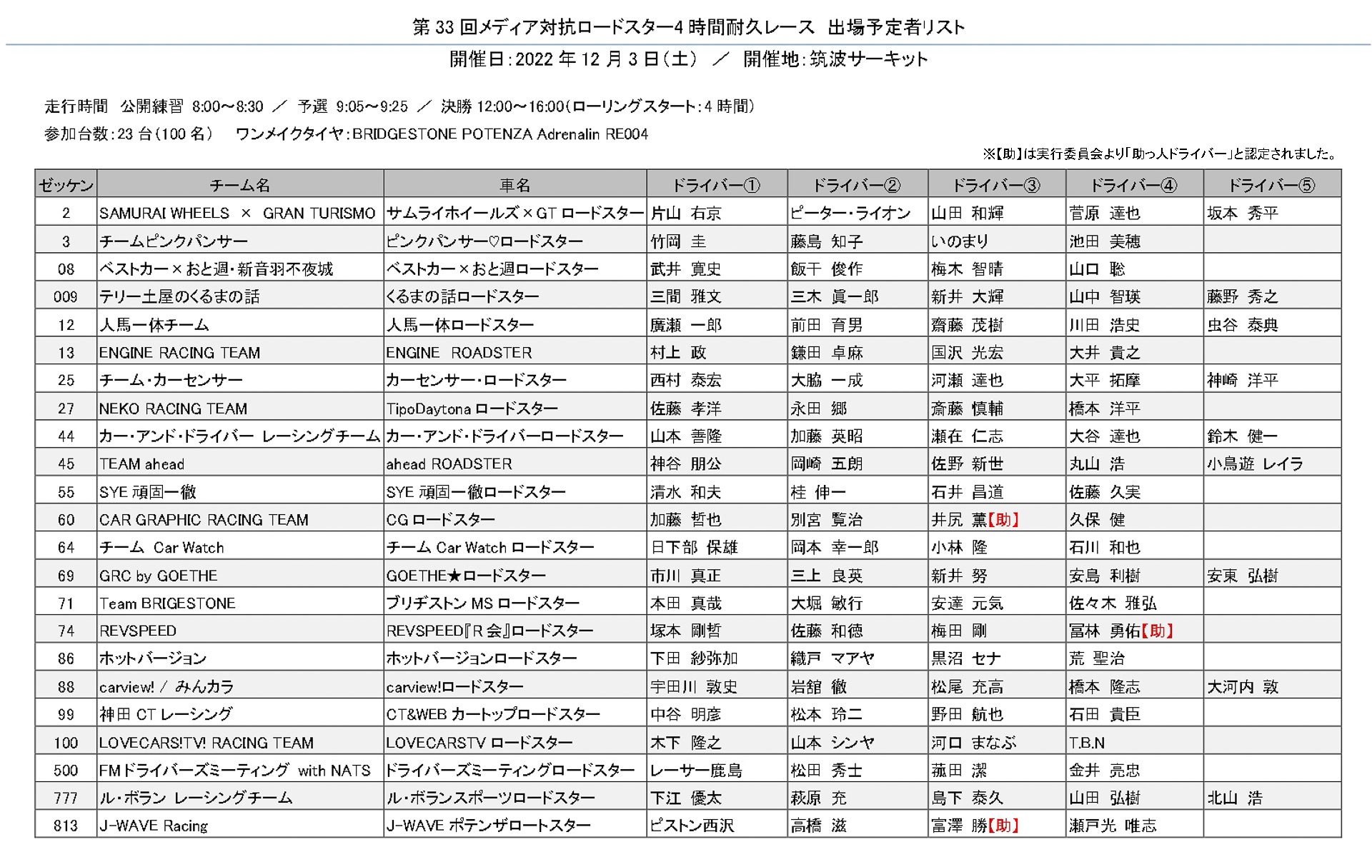 そうそうたる顔ぶれの参加チーム＆ドライバー（11月17日時点のもの）