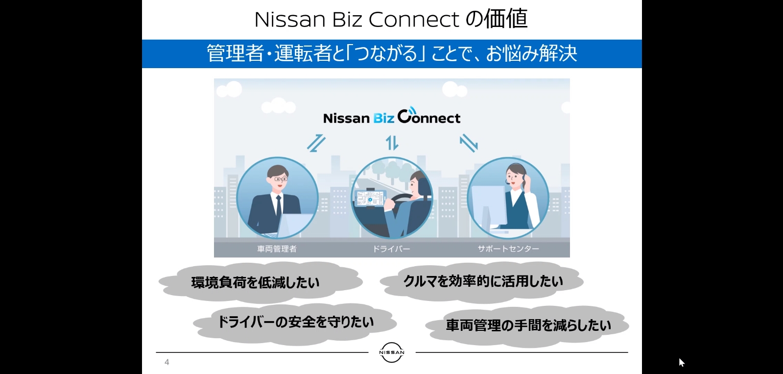 ドライバー、車両管理者、サポートセンターがNissan Biz Connectでつながることにより、さまざまなビジネス課題を解消していく