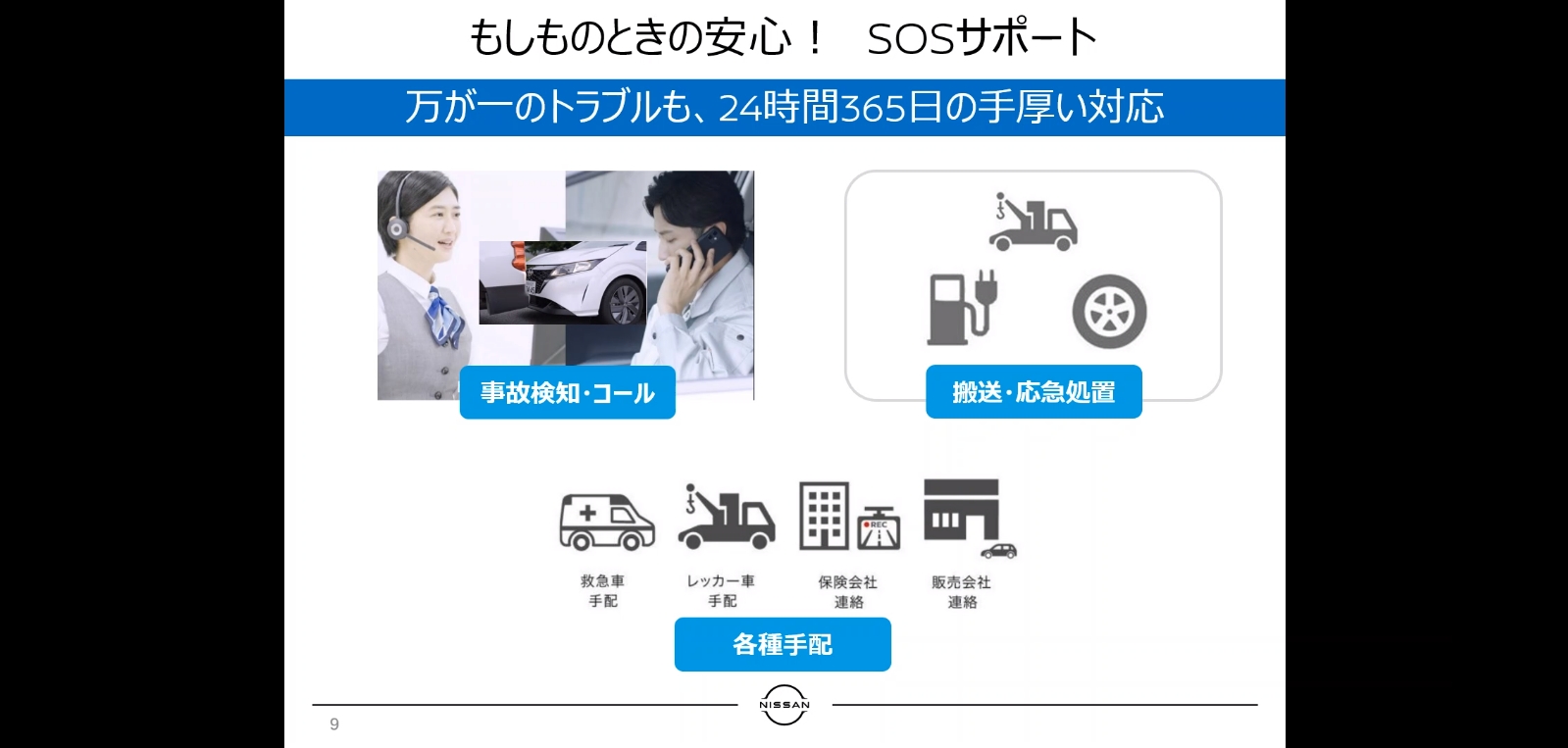 万が一のトラブル時にも、自動通報や救急車両などの手配、入庫予約など必要となる事後対応が円滑に進む体制を用意