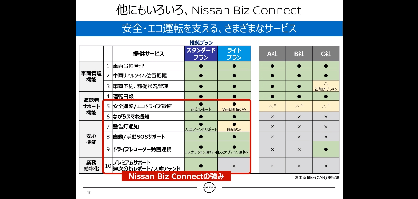 「ライトプラン」「スタンダードプラン」という2種類のサブスクプランを設定