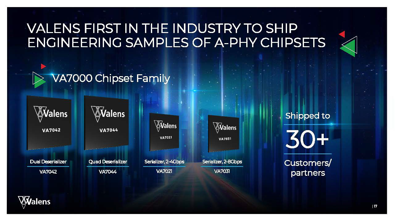 バレンスが発表したMIPI A-PHY対応VA7000シリーズ
