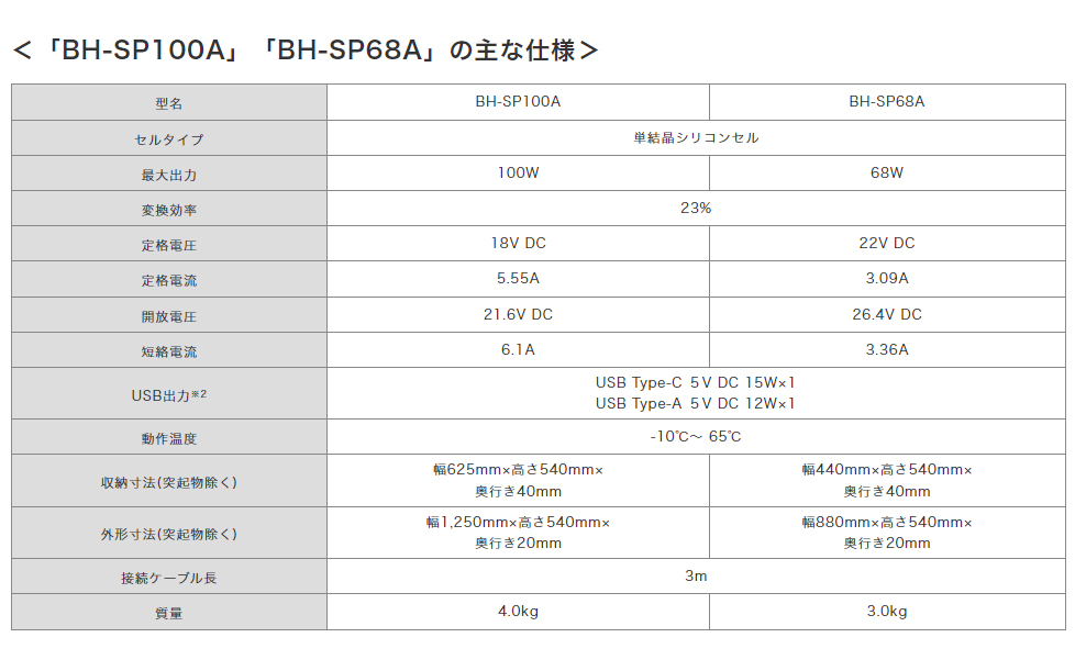 「BH-SP100A」「BH-SP68A」の主な仕様