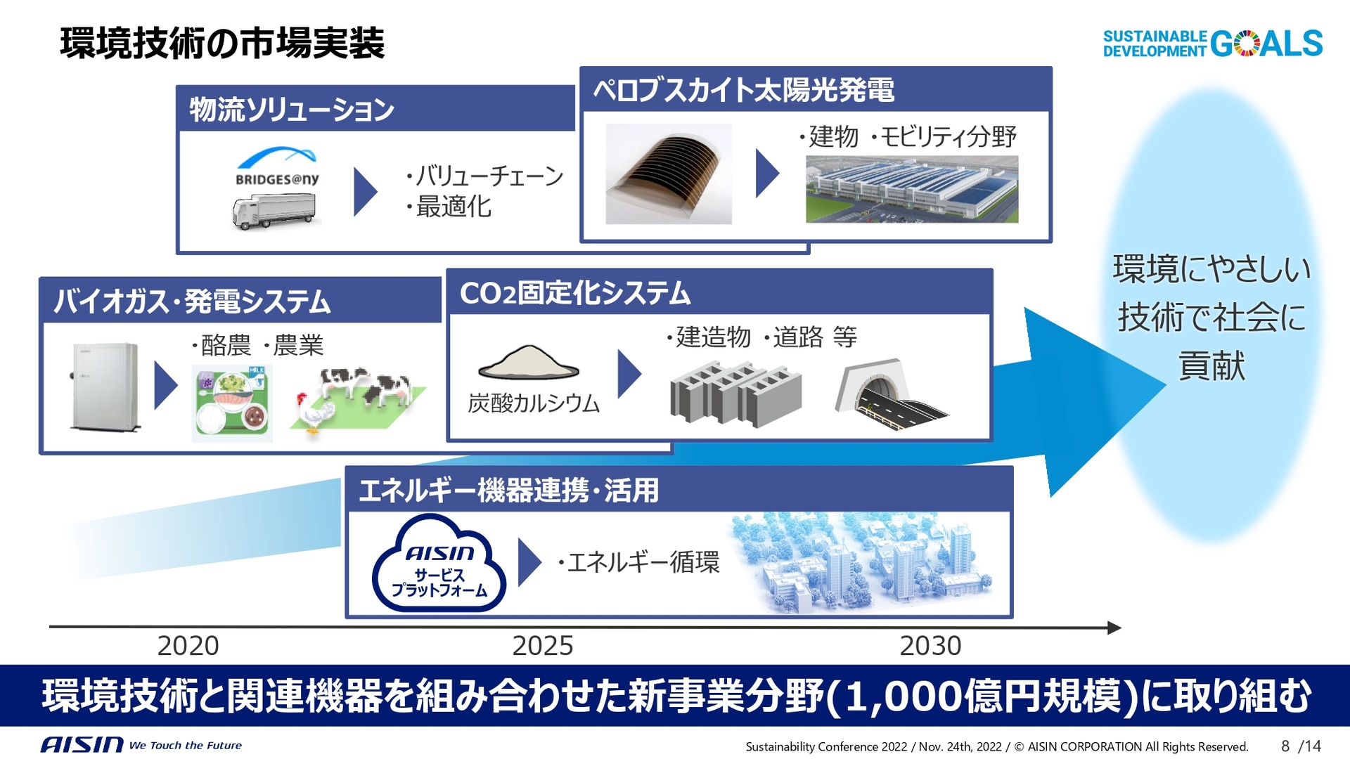 環境技術の市場実装