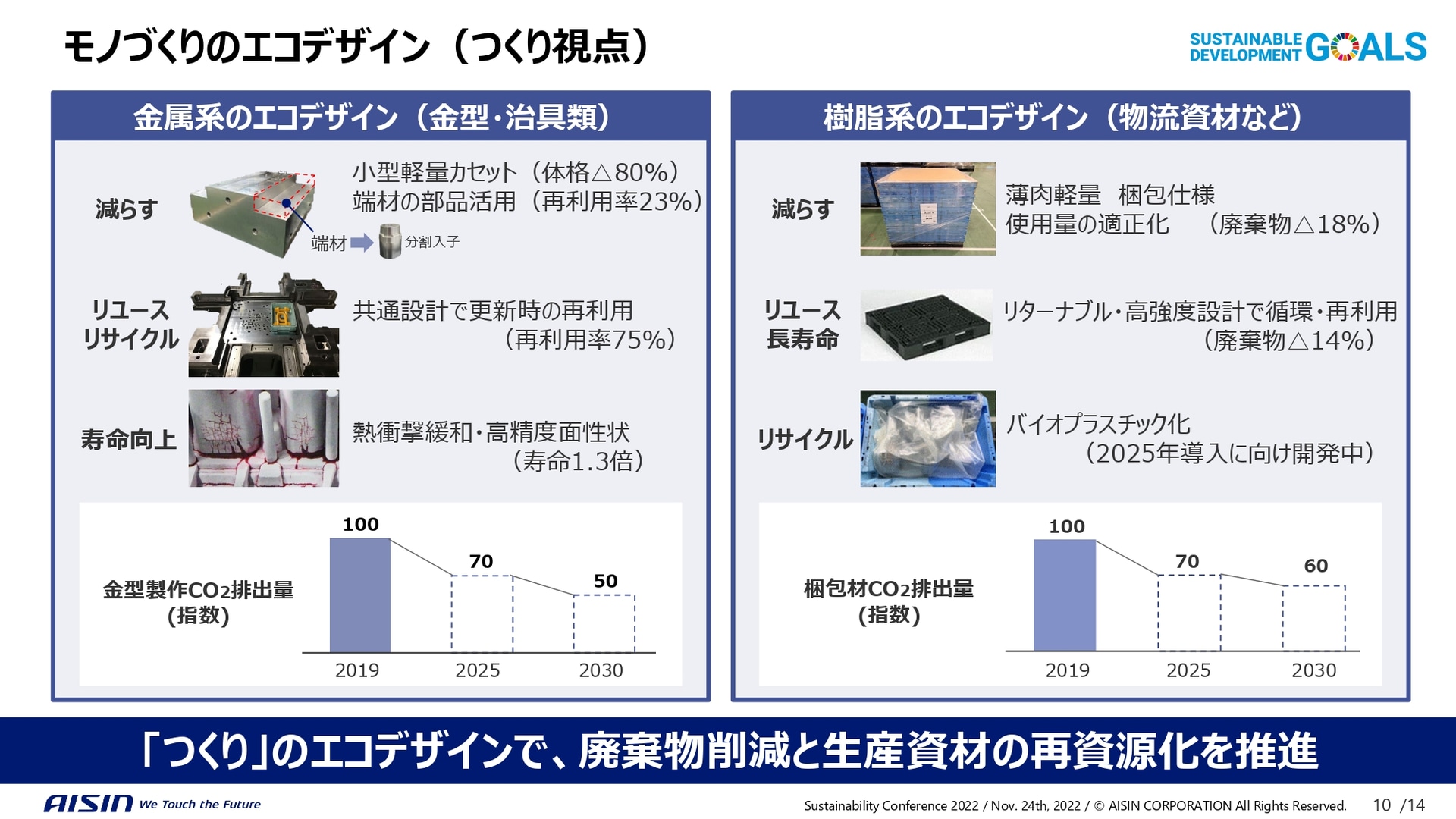 つくる側視点でのモノづくりに関するエコ化の実践