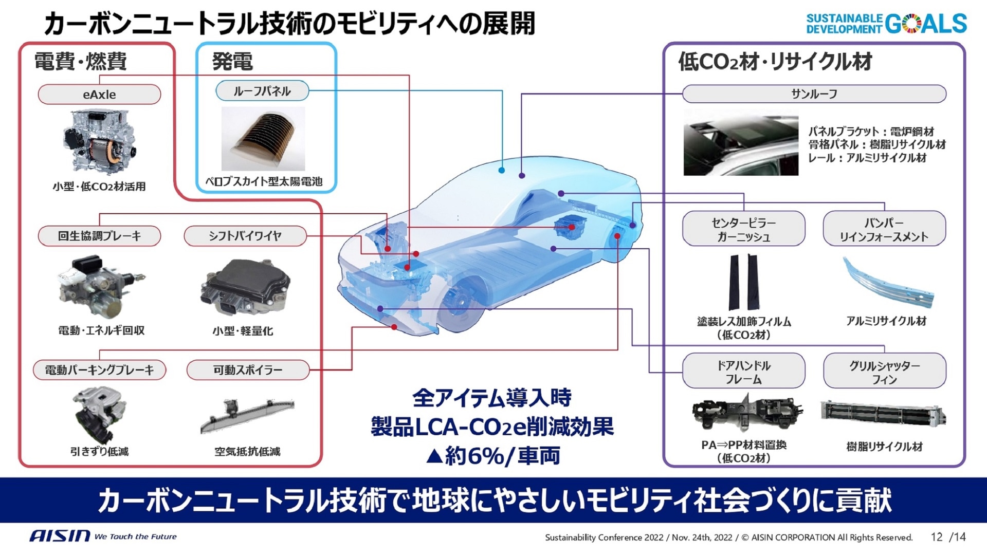カーボンニュートラル技術のモビリティへの展開