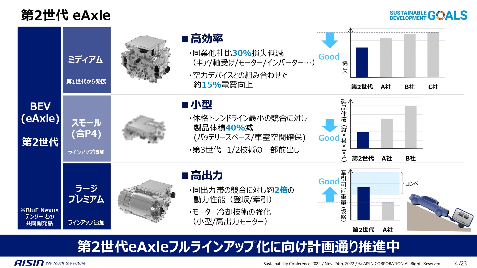 第2世代のeAxel概要