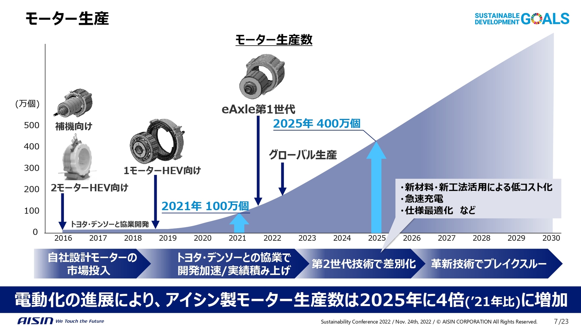 モーター生産について