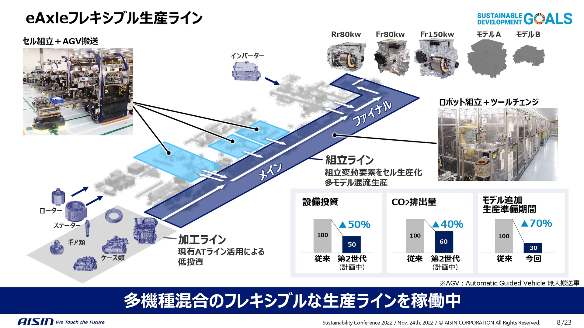 eAxel用にフレキシブルな生産ラインを構築