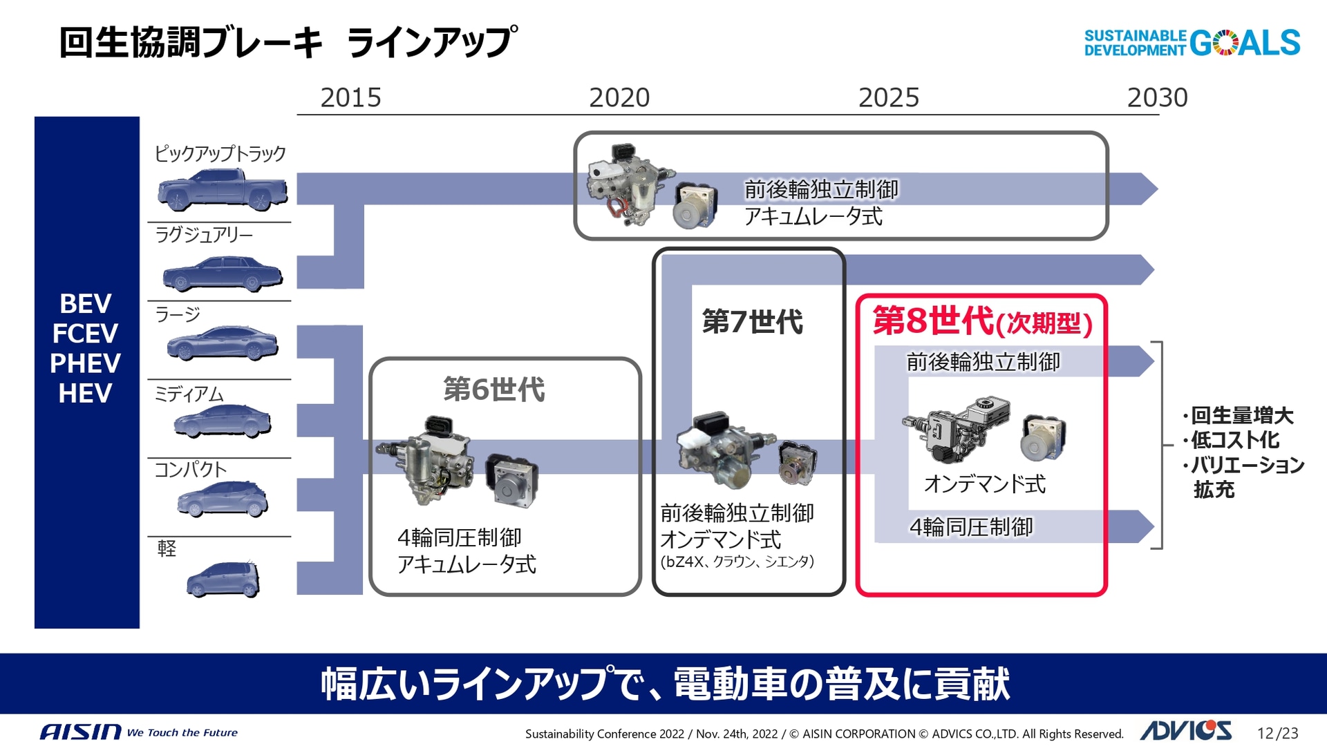 回生協調ブレーキのラインアップ