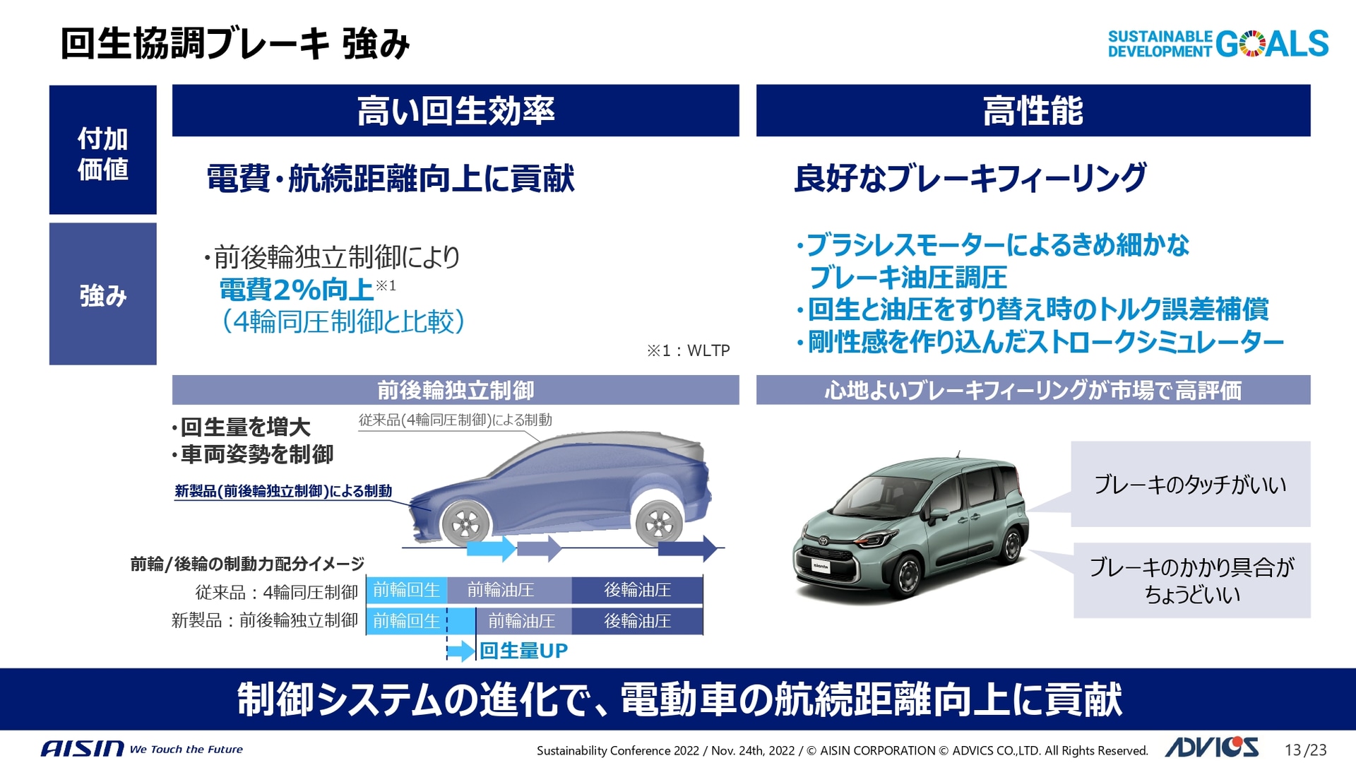 回生協調ブレーキのアイシンの強み