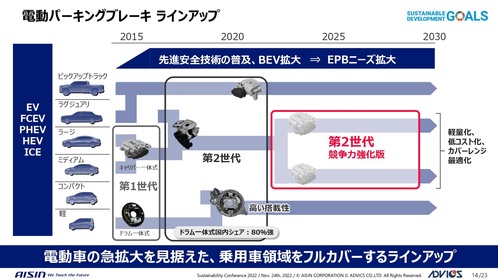 電動パーキングブレーキのラインアップ