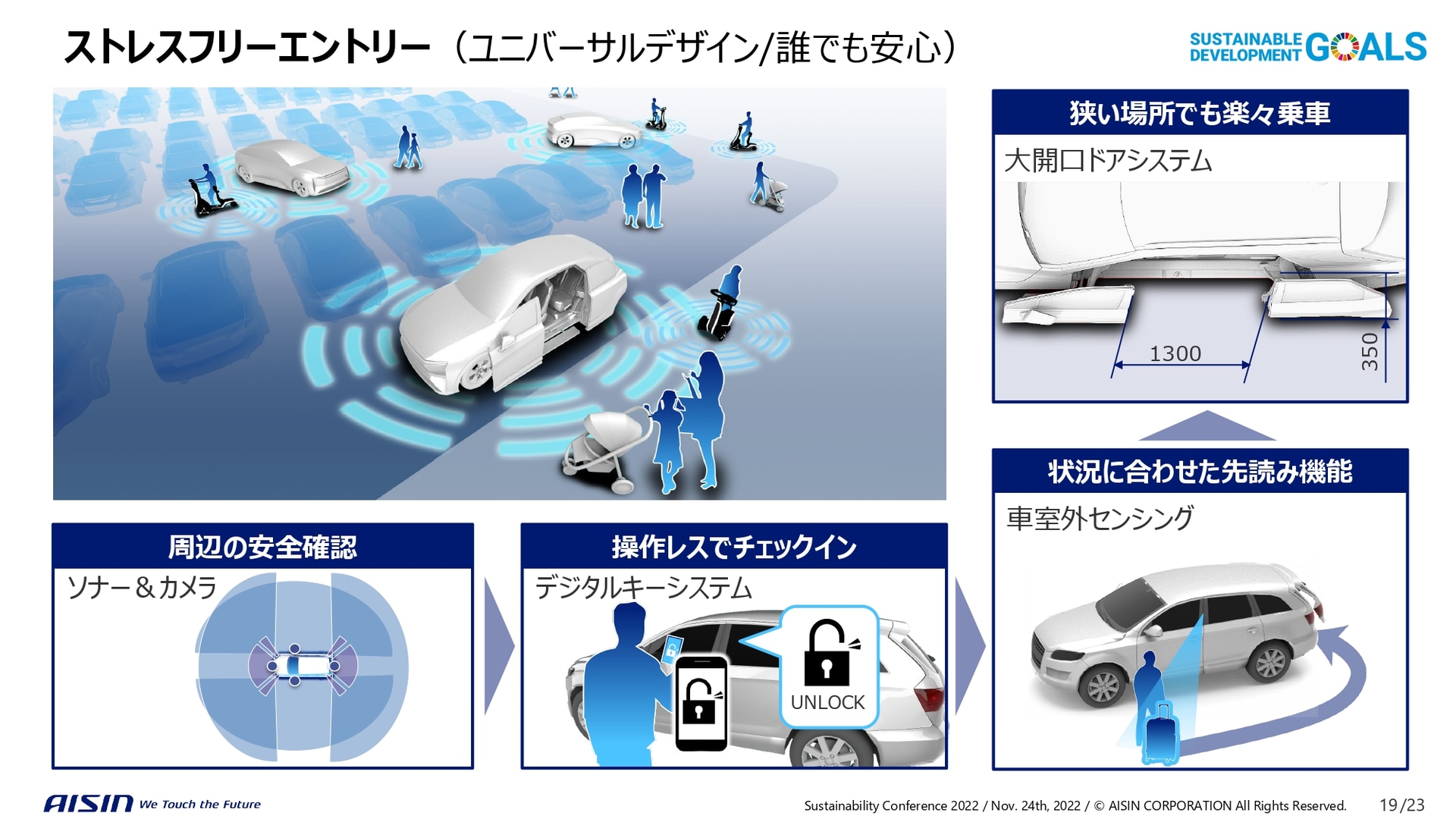 ストレスフリーエントリー