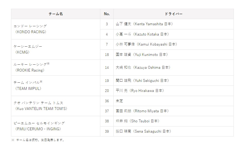 全日本スーパーフォーミュラ選手権参戦体制