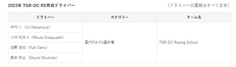 2023年 TGR-DC RS育成ドライバー