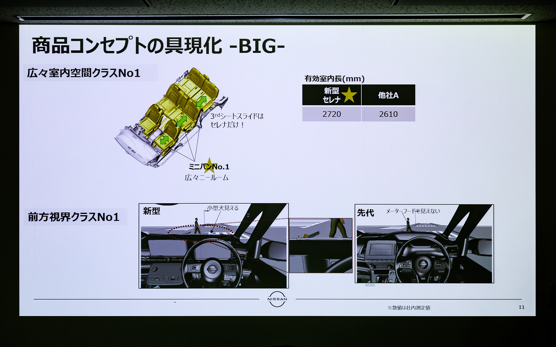 室内空間や前方視界はクラスNo.1