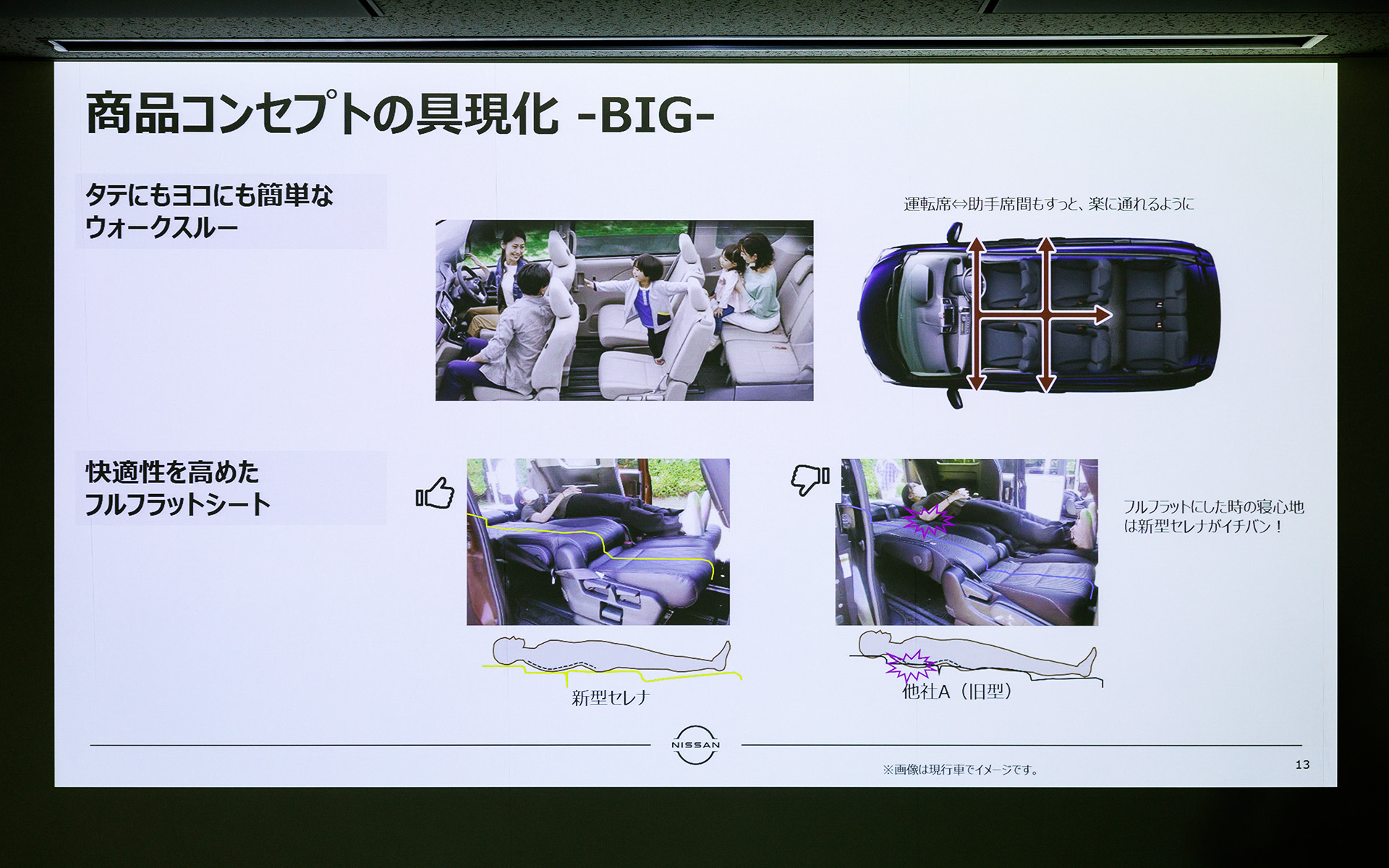 ウォークスルーやフルフラットシートを採用