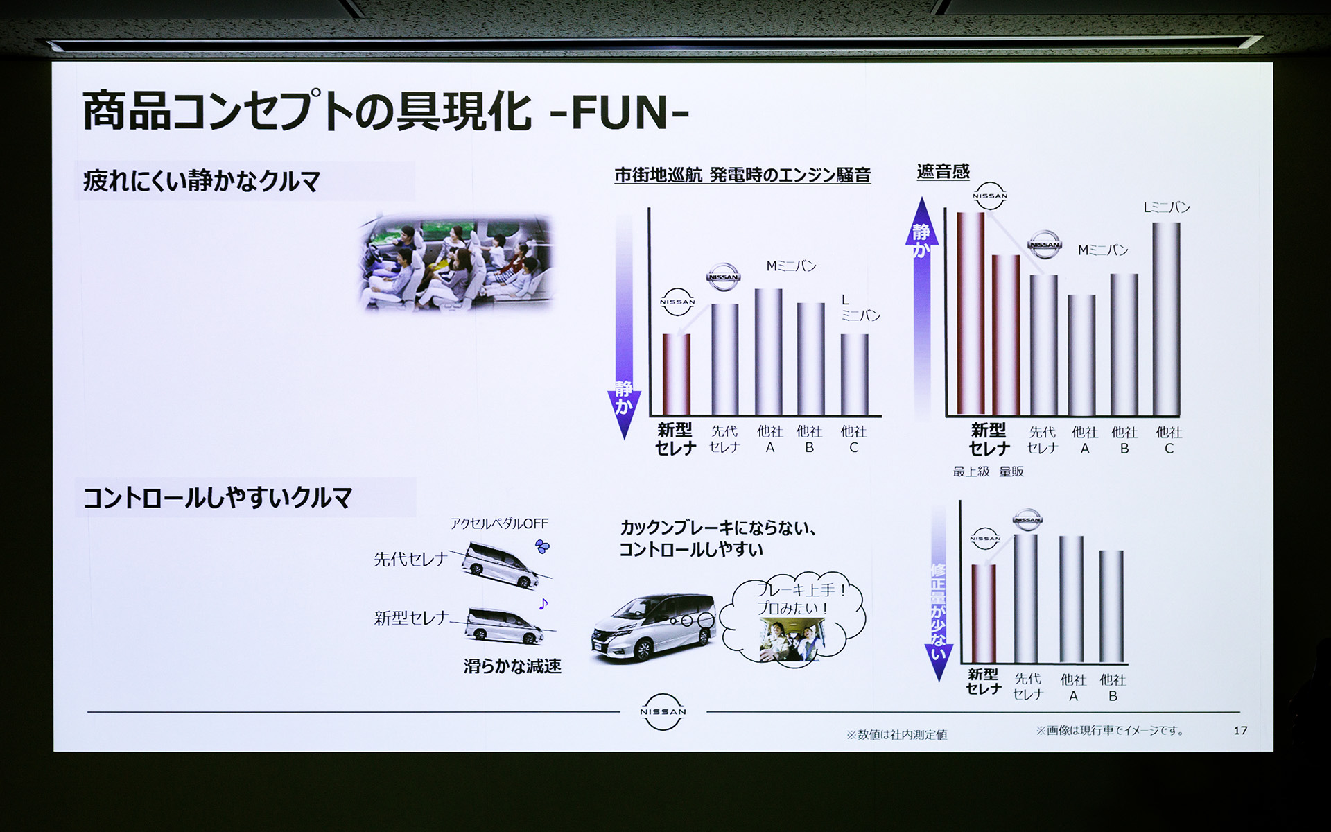 疲れにくい静かなクルマを目指した