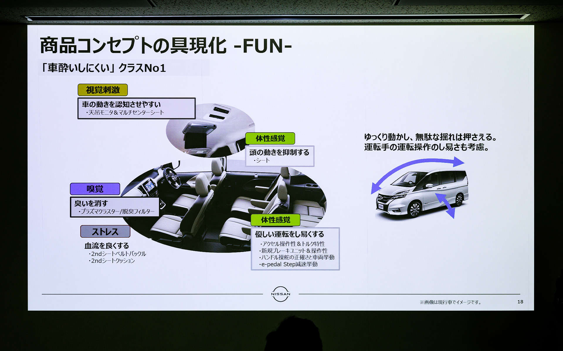 クルマ酔いしにくくするためさまざまな技術やアイテムを投入