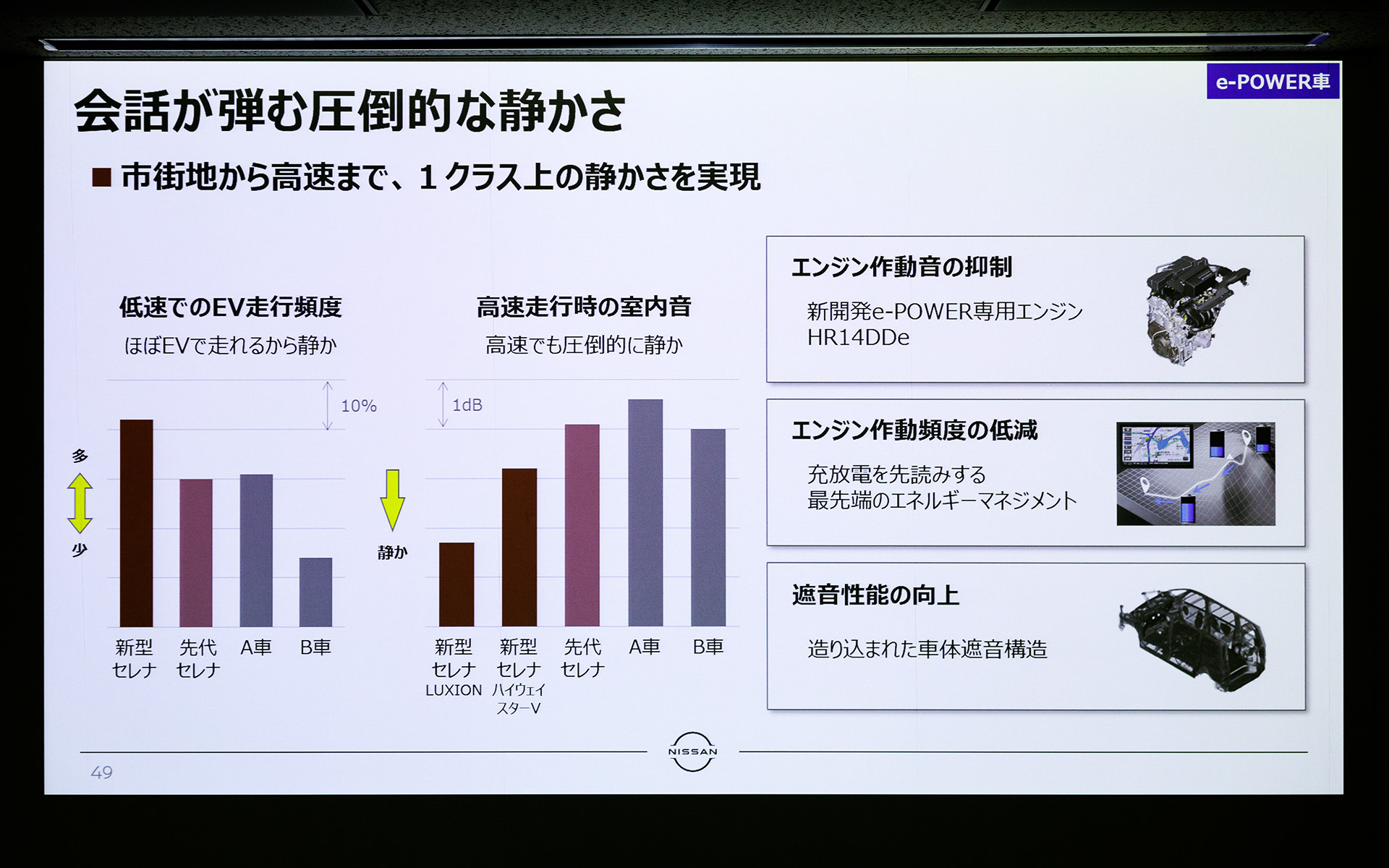 静粛性を追求するためエンジン作動音の抑制、エンジン作動頻度の抑制、遮音性能の向上を図った