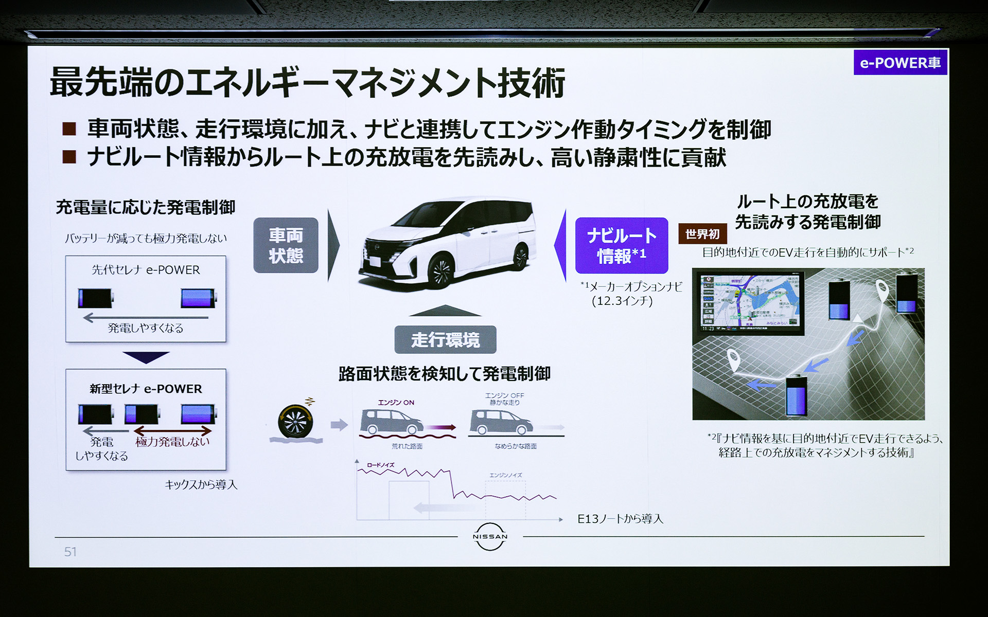 最先端のエネルギーマネジメント技術