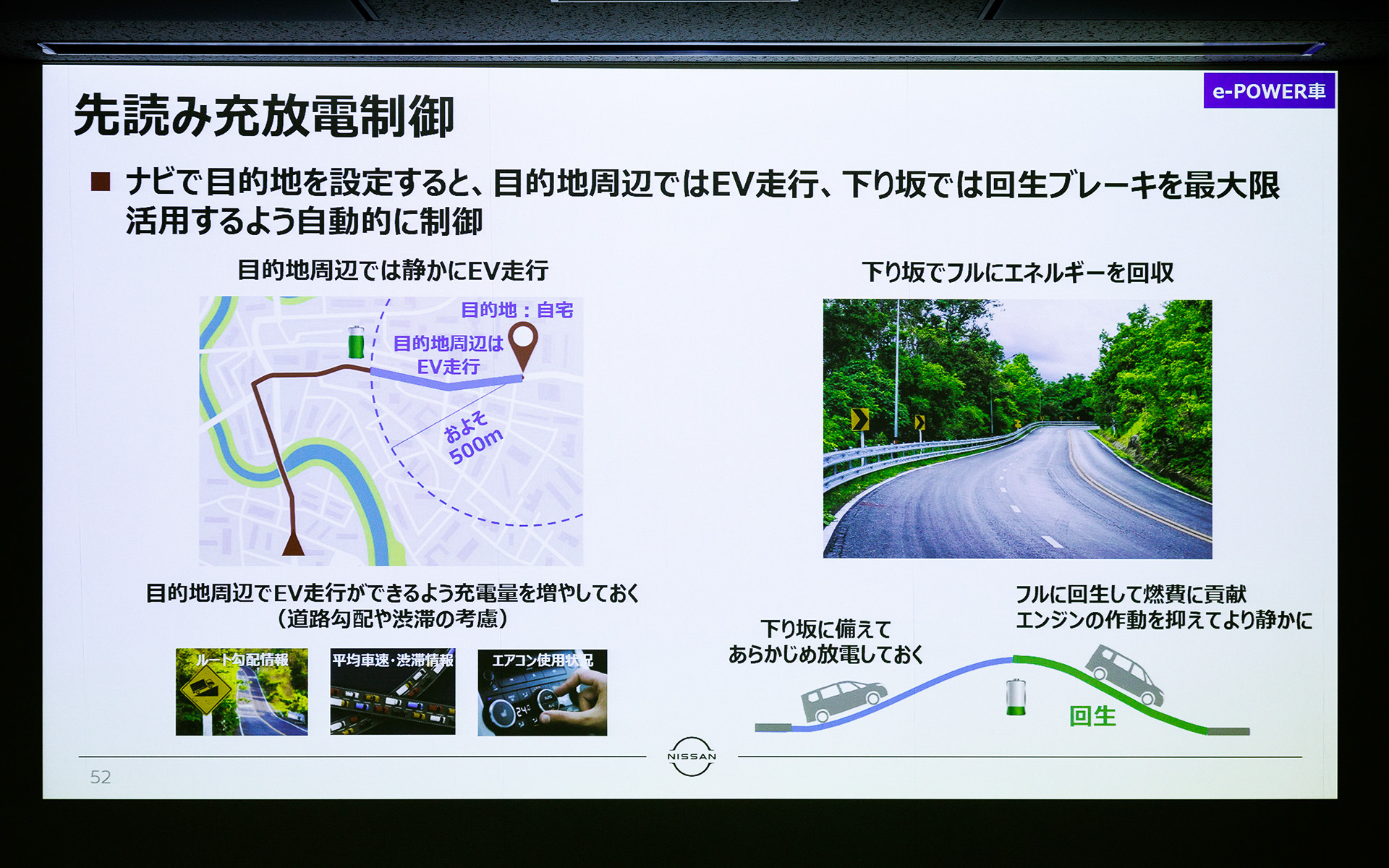 先読み充放電制御について