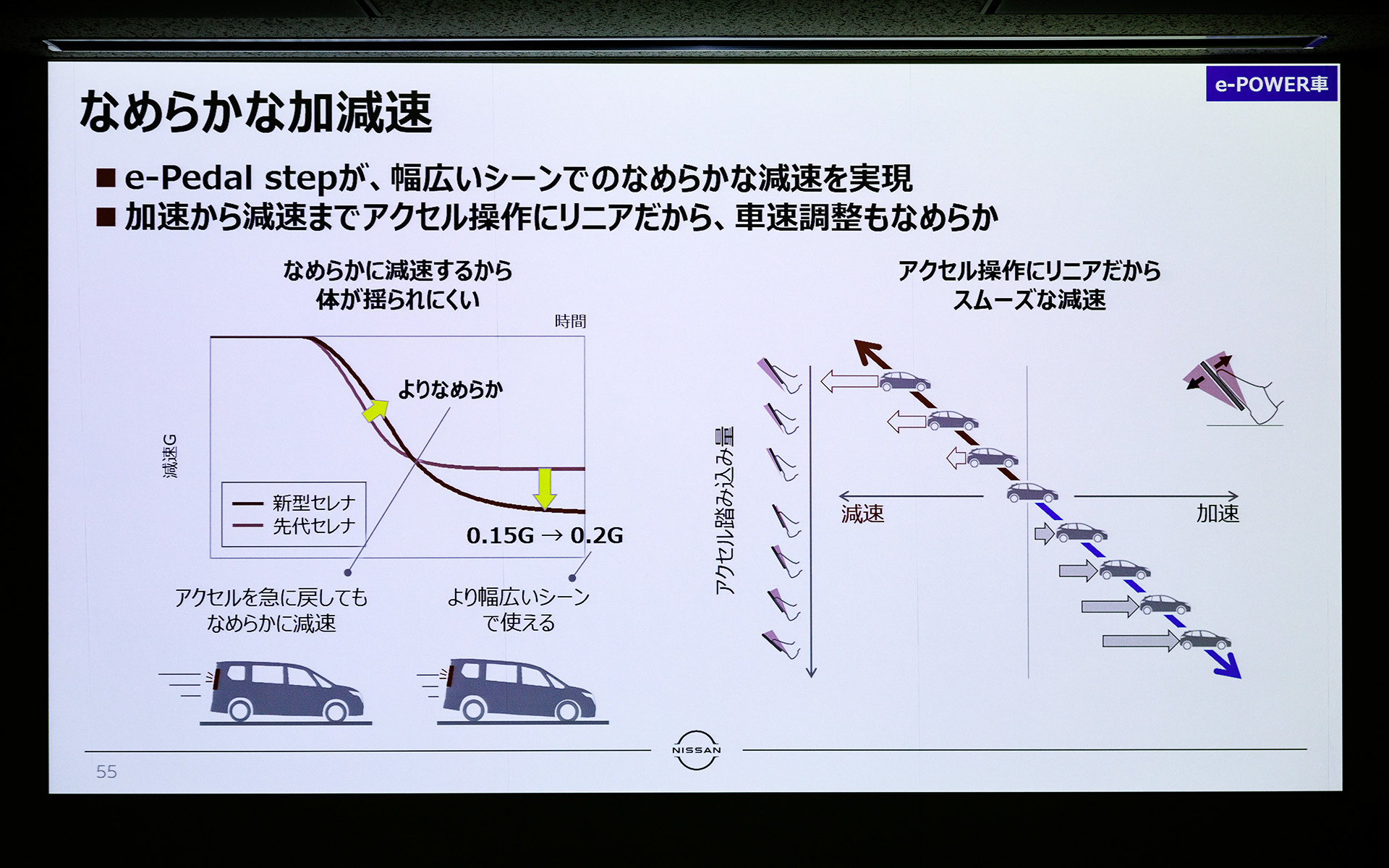 なめらかな加減速を生み出すe-Pedal Step