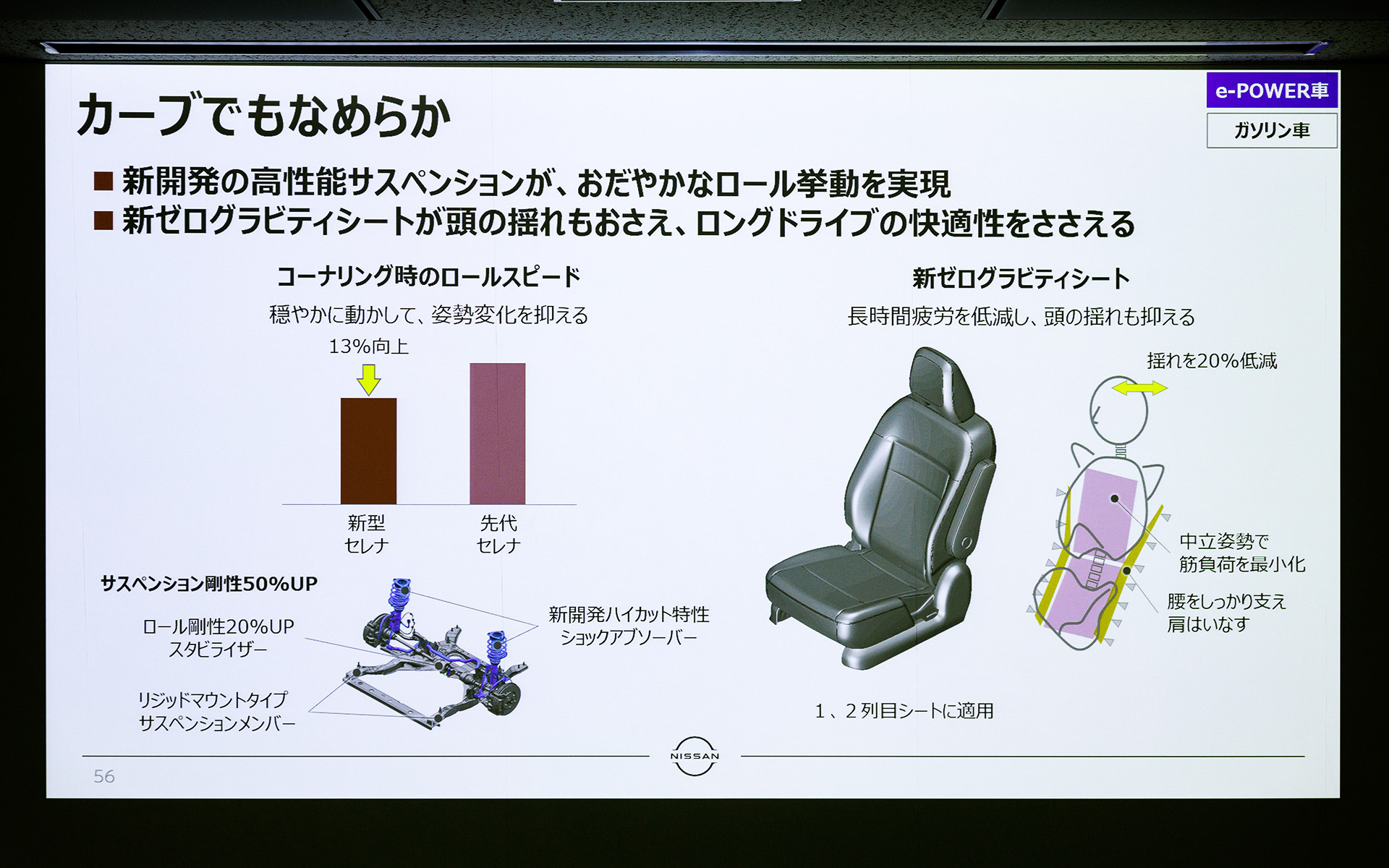 カーブでもなめらか