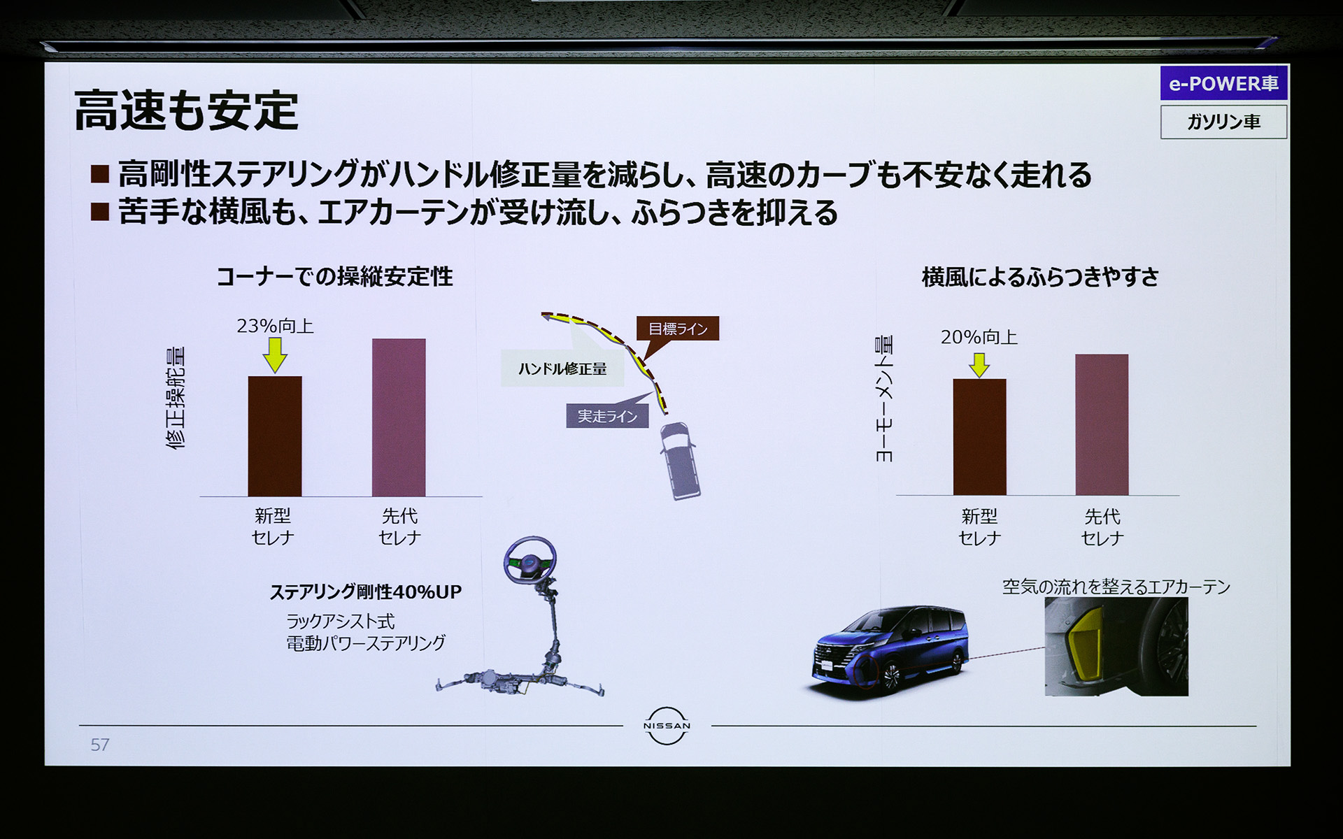 高速安定性にもこだわった