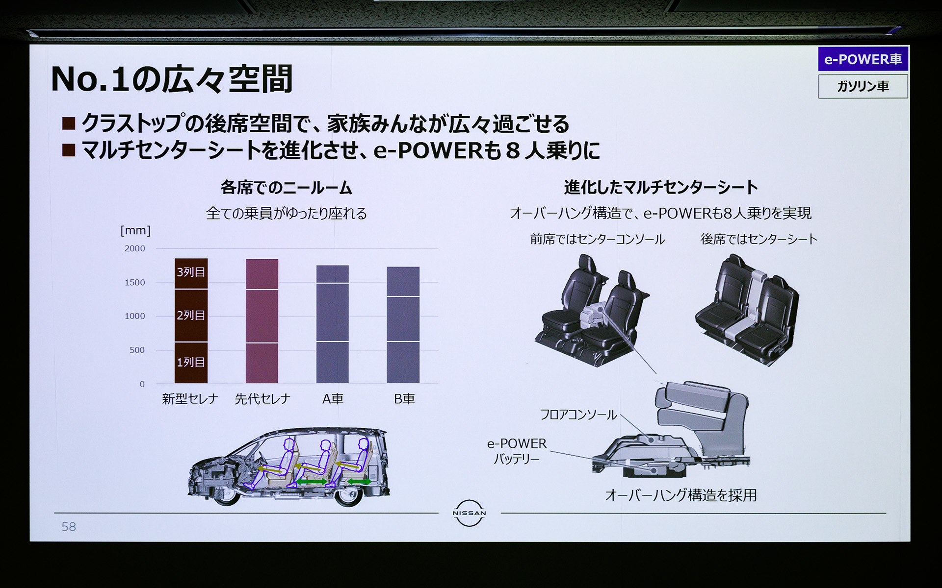 e-POWERも8人乗りに