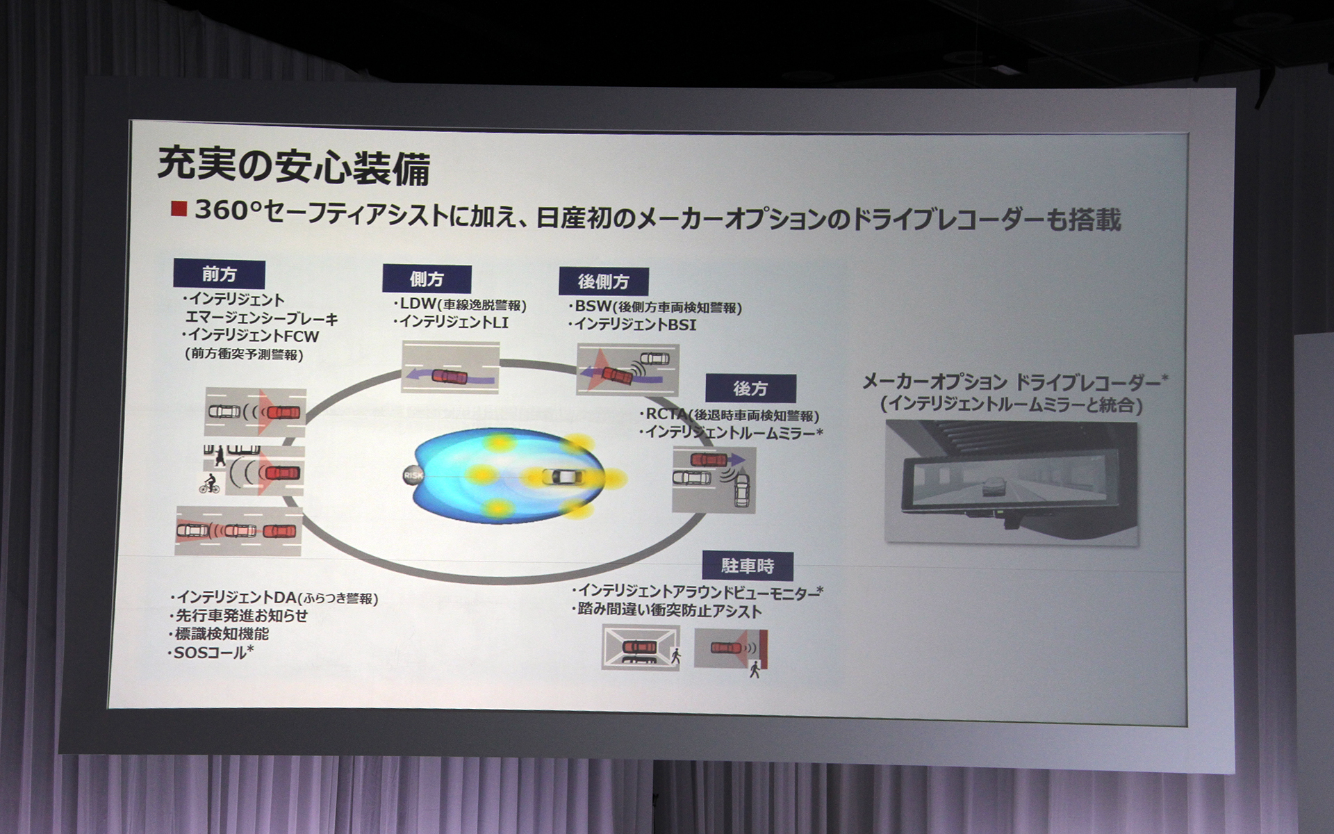 安心装備も充実。インテリジェントルームミラーと統合したドライブレコーダーも登場
