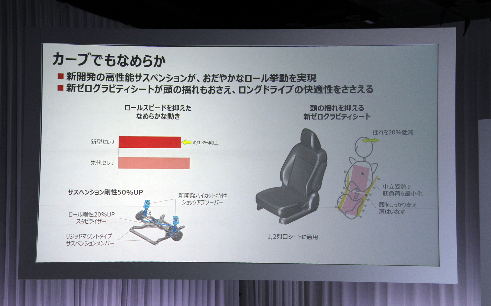 カーブでもなめらか