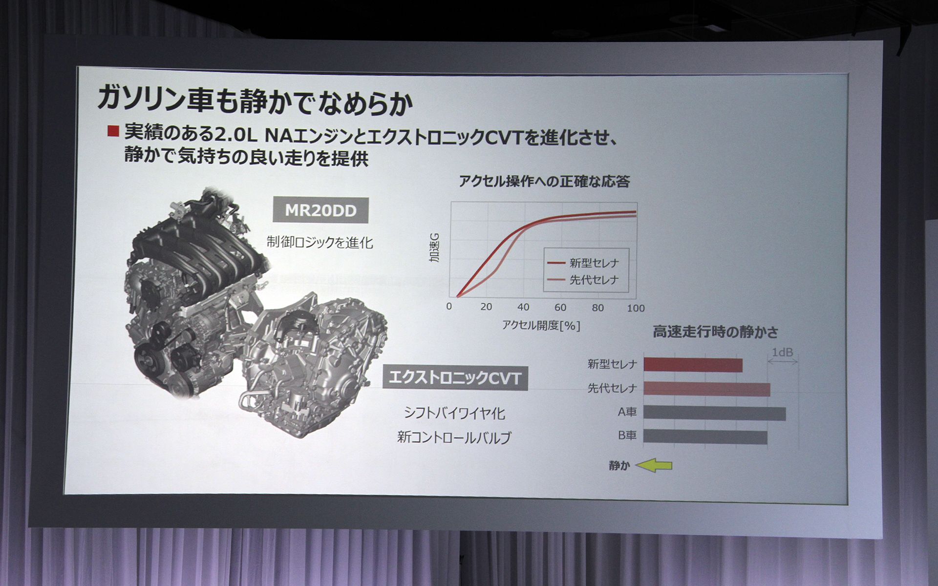 ガソリン車も静かでなめらか