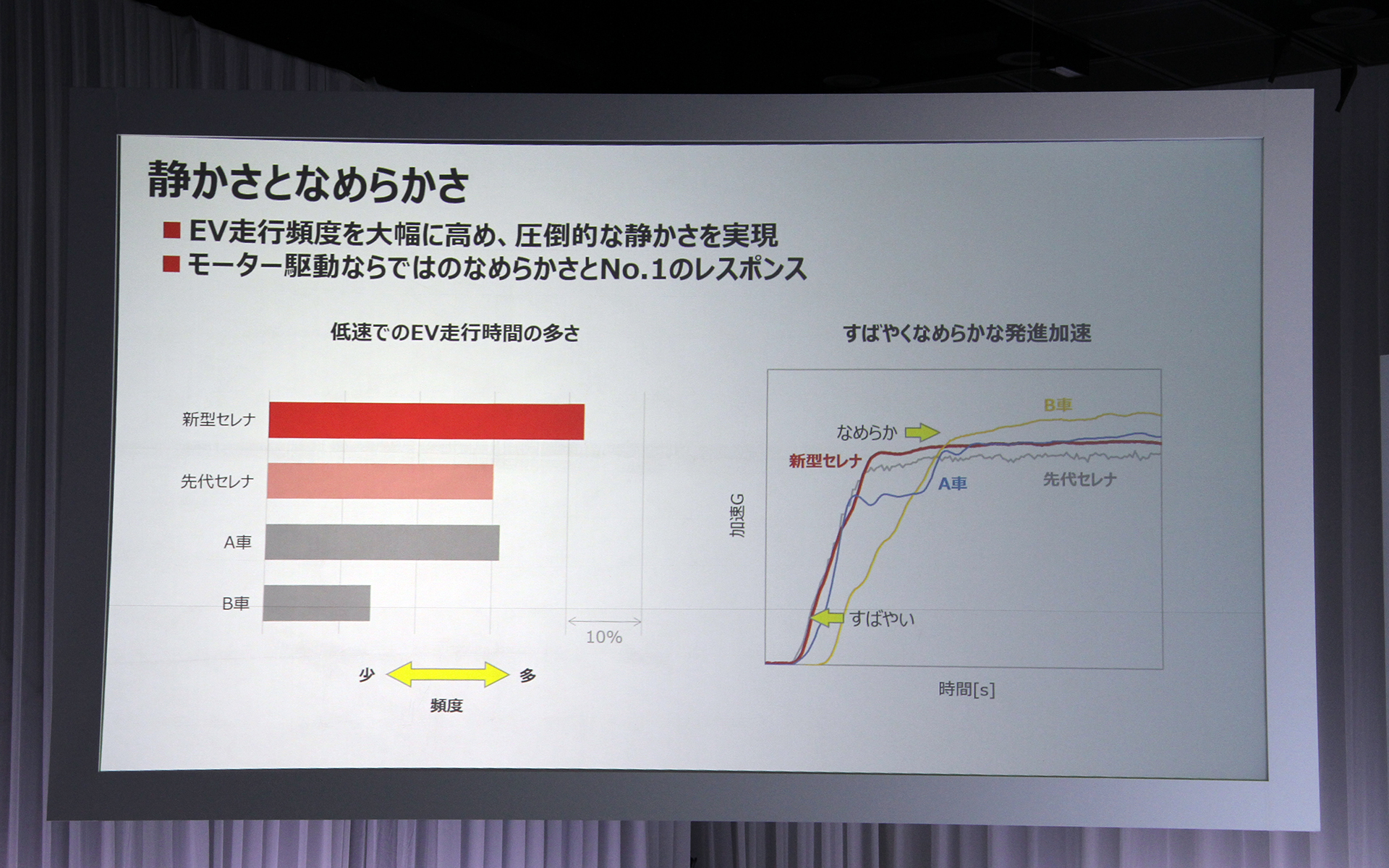 静かさとなめらかさについて